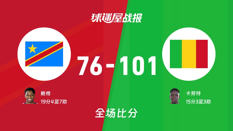 世非预民主刚果vs马里战报：76-101，卡努特15+3+3