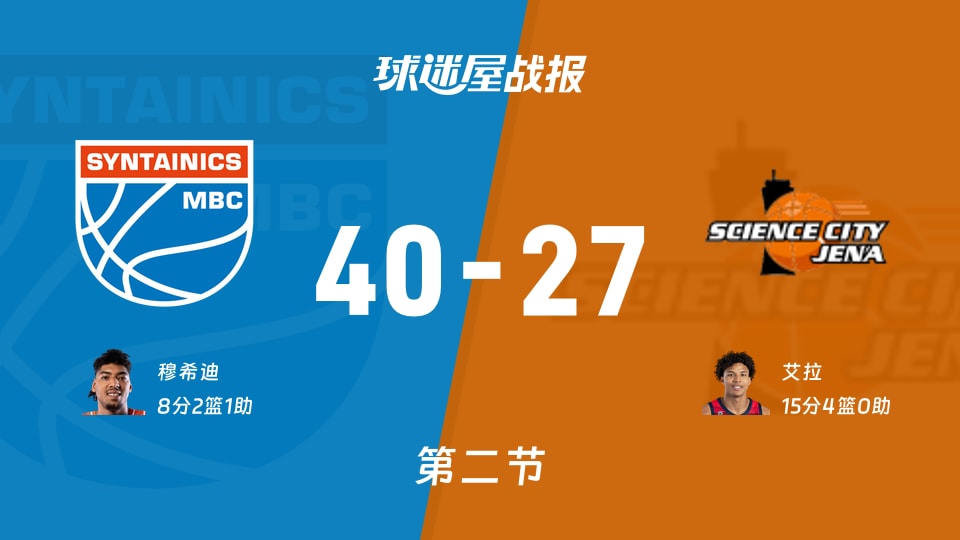 德篮甲常规赛:半场结束,中央德国以40-27领先耶拿,穆希迪8+2+1