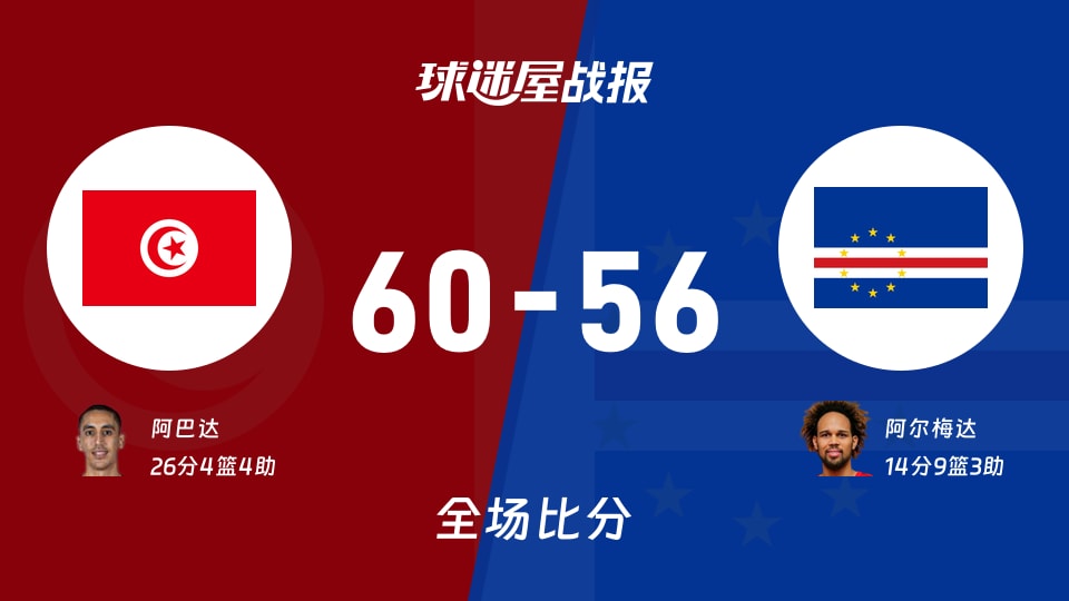 世非预第二阶段:突尼斯以60-56战胜佛得角,阿巴达26+4+4