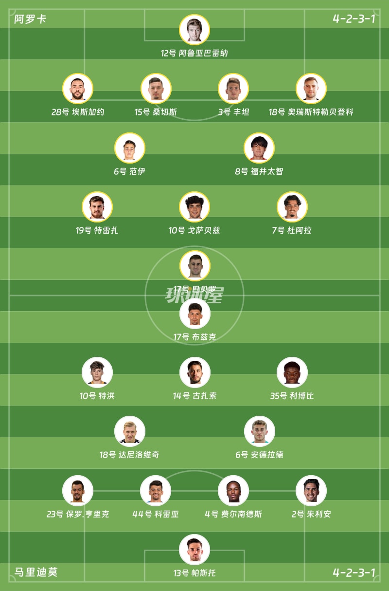 阿罗卡vs马里迪莫首发阵容