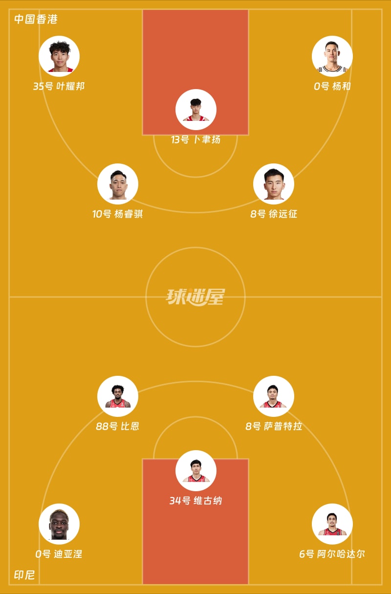 中国香港vs印尼首发阵容