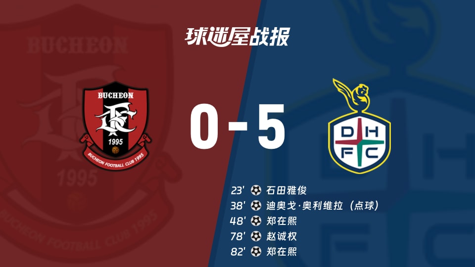 【韩K联联赛第27轮】富川FCvs大田市民比赛结果:富川FC(0-5)大田市民比分战报(2026年09月05日)