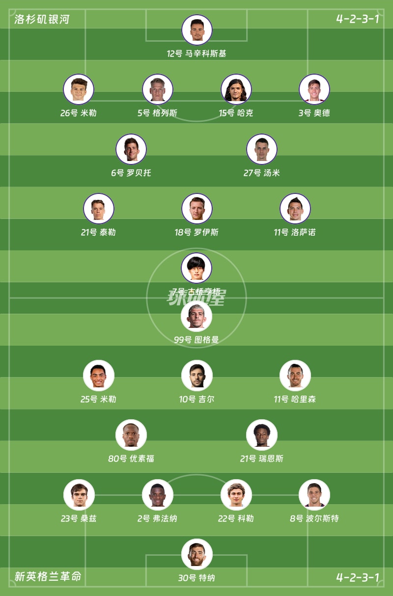 洛杉矶银河vs新英格兰革命首发阵容