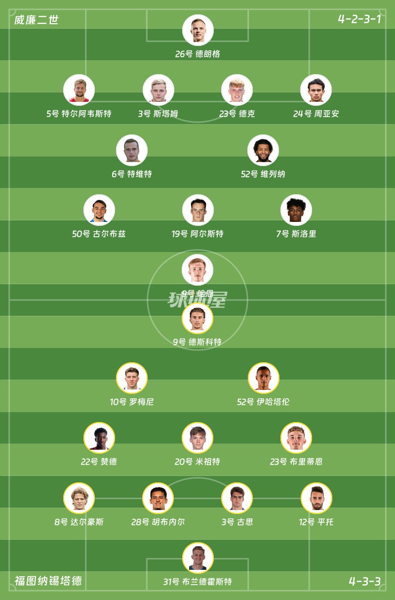威廉二世vs福图纳锡塔德首发阵容