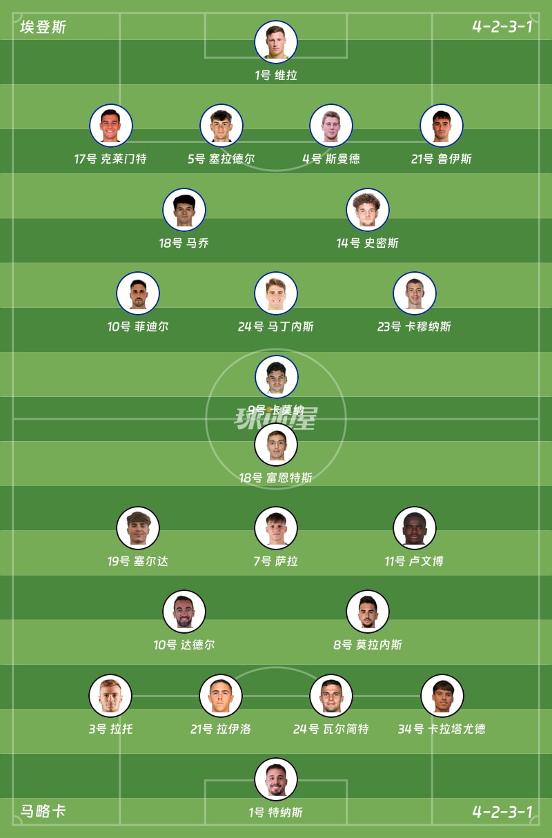 埃登斯vs马略卡首发阵容