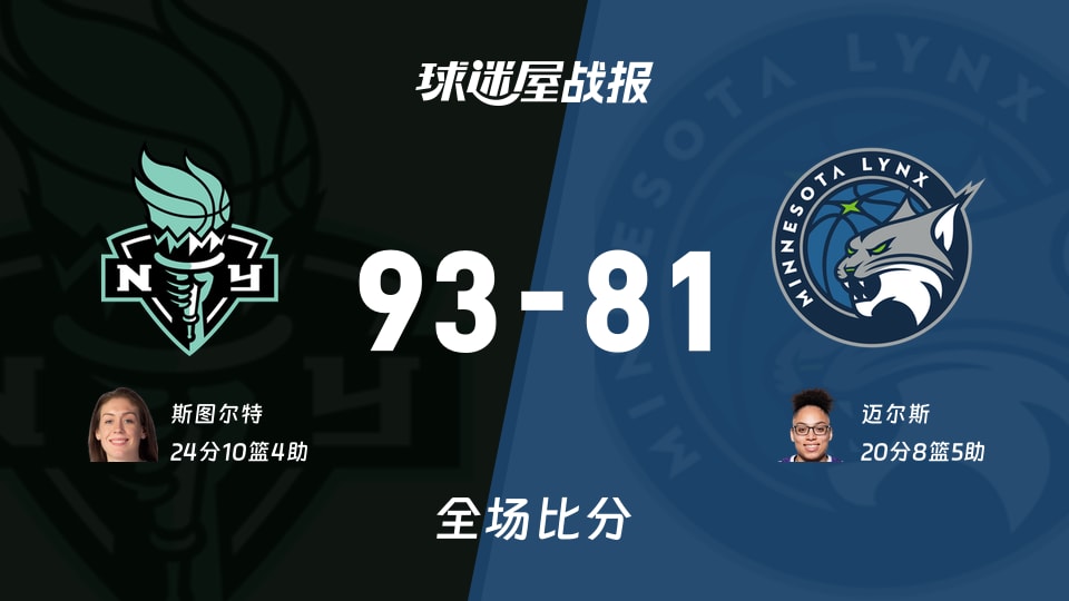 WNBA常规赛:斯图尔特24+10+4,自由人以93-81战胜山猫
