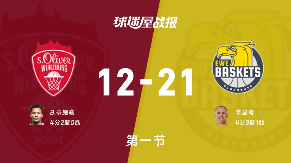德篮甲常规赛:第一节完,奥尔登堡以21-12领先维尔茨堡奥利弗,辛里奇4+3+1