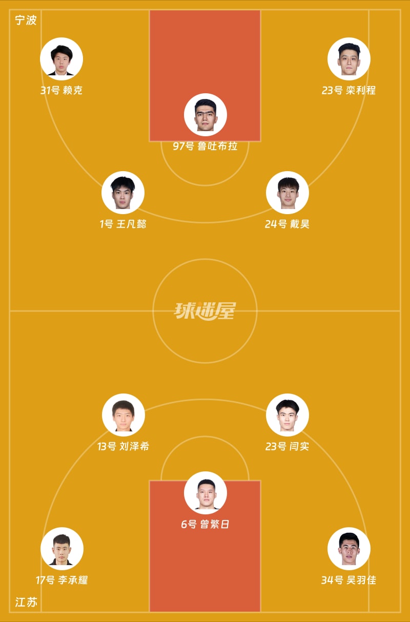 宁波vs江苏首发阵容