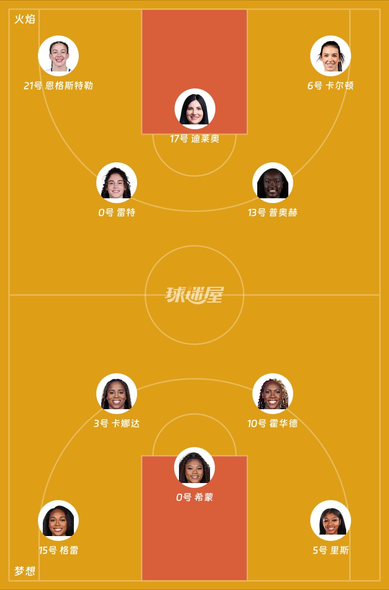 火焰vs梦想首发阵容