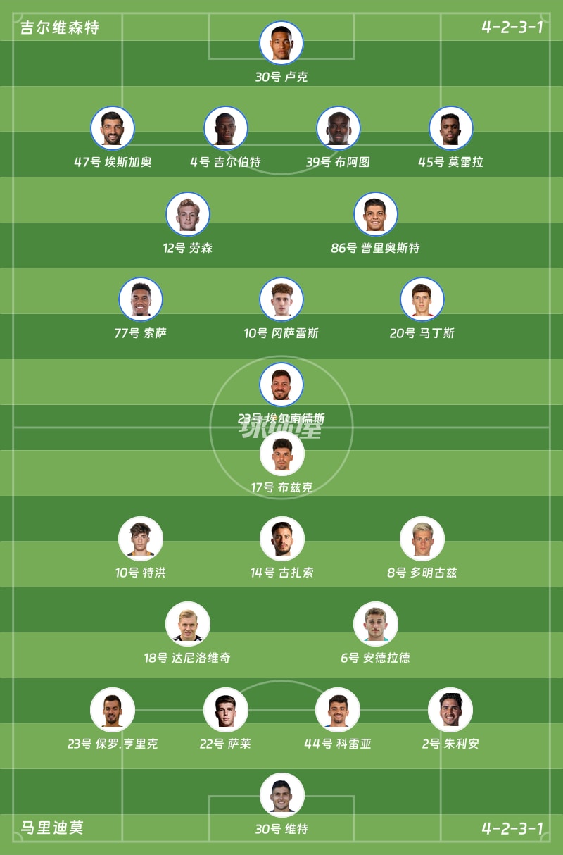 吉尔维森特vs马里迪莫首发阵容