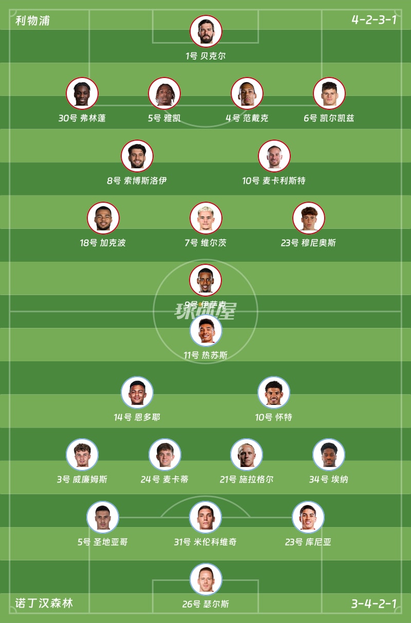利物浦vs诺丁汉森林首发阵容