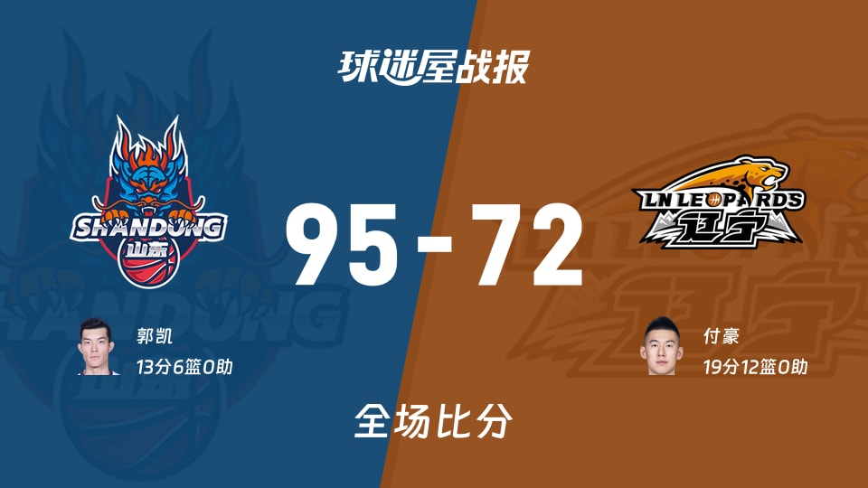 CBA夏季联赛山东vs辽宁战报:95-72,郭凯13+6