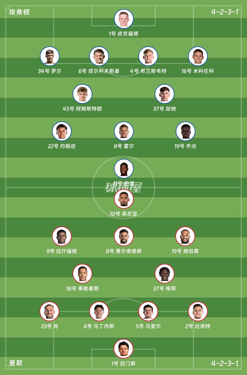 埃弗顿vs曼联首发阵容