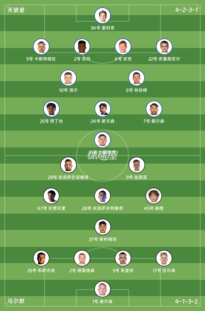 天狼星vs马尔默首发阵容