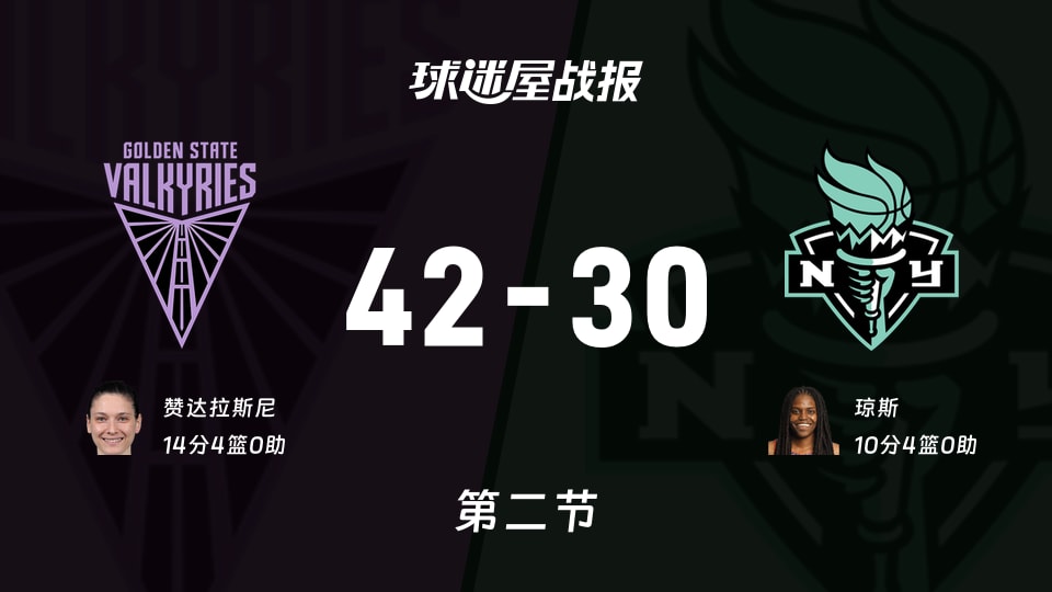 WNBA常规赛:女武神半场领先自由人12分,赞达拉斯尼得到14分,琼斯得到10分