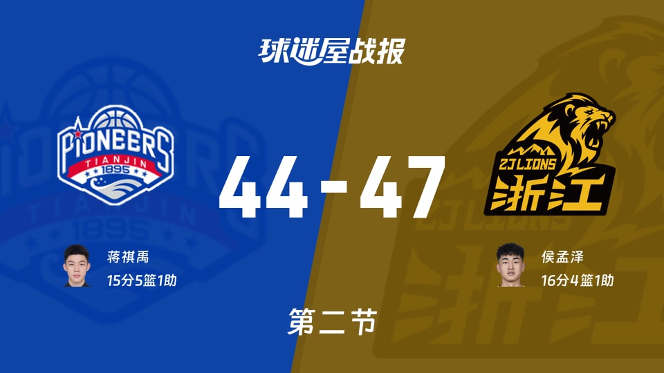 CBA夏季联赛青岛站：半场战罢，广厦以47-44领先天津，侯孟泽16+4+1