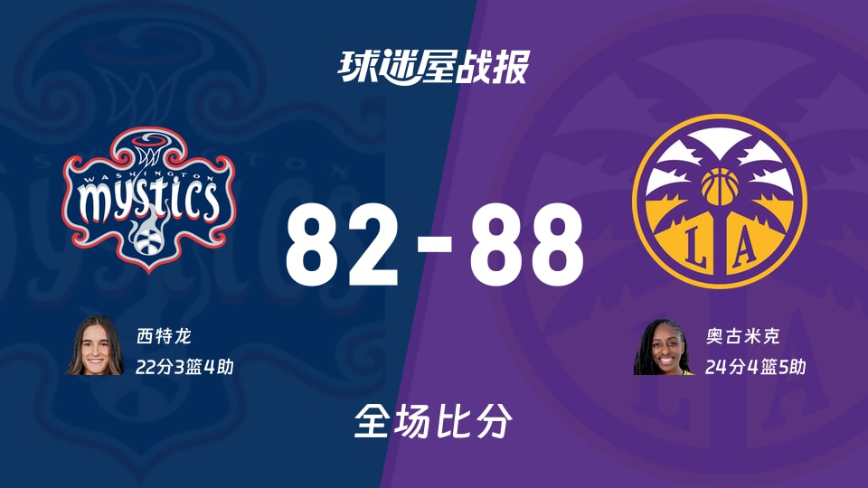 WNBA常规赛:火花以88-82战胜神秘人,奥古米克24+4+5