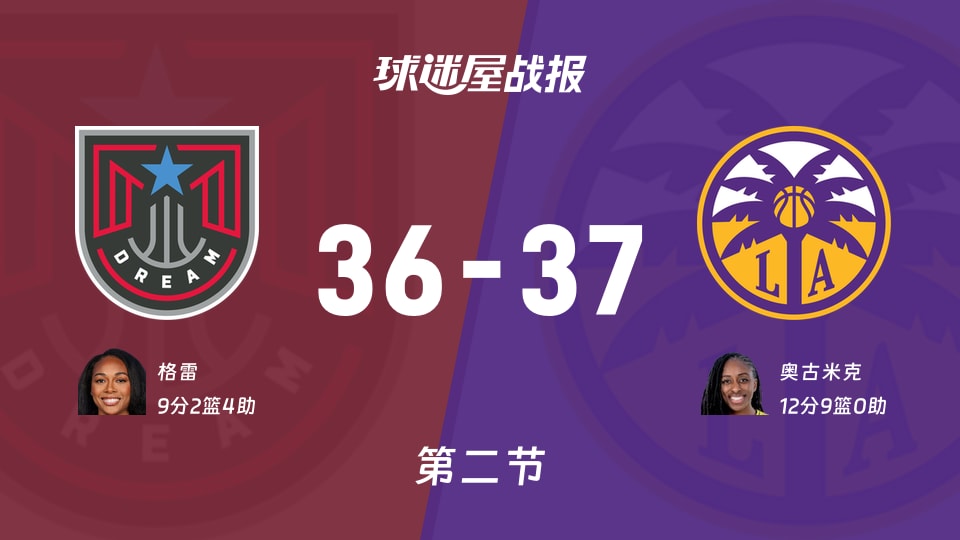 梦想vs火花:第二节完,梦想36-37火花,奥古米克得到12分