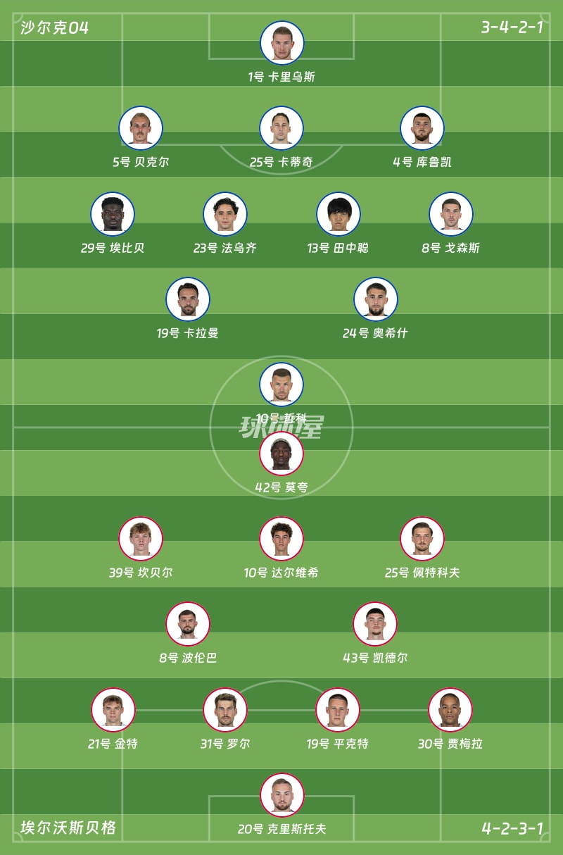 沙尔克04vs埃尔沃斯贝格首发阵容