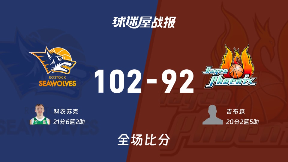 德篮甲常规赛：罗斯托克以102-92战胜哈根，科农苏克21+6+2