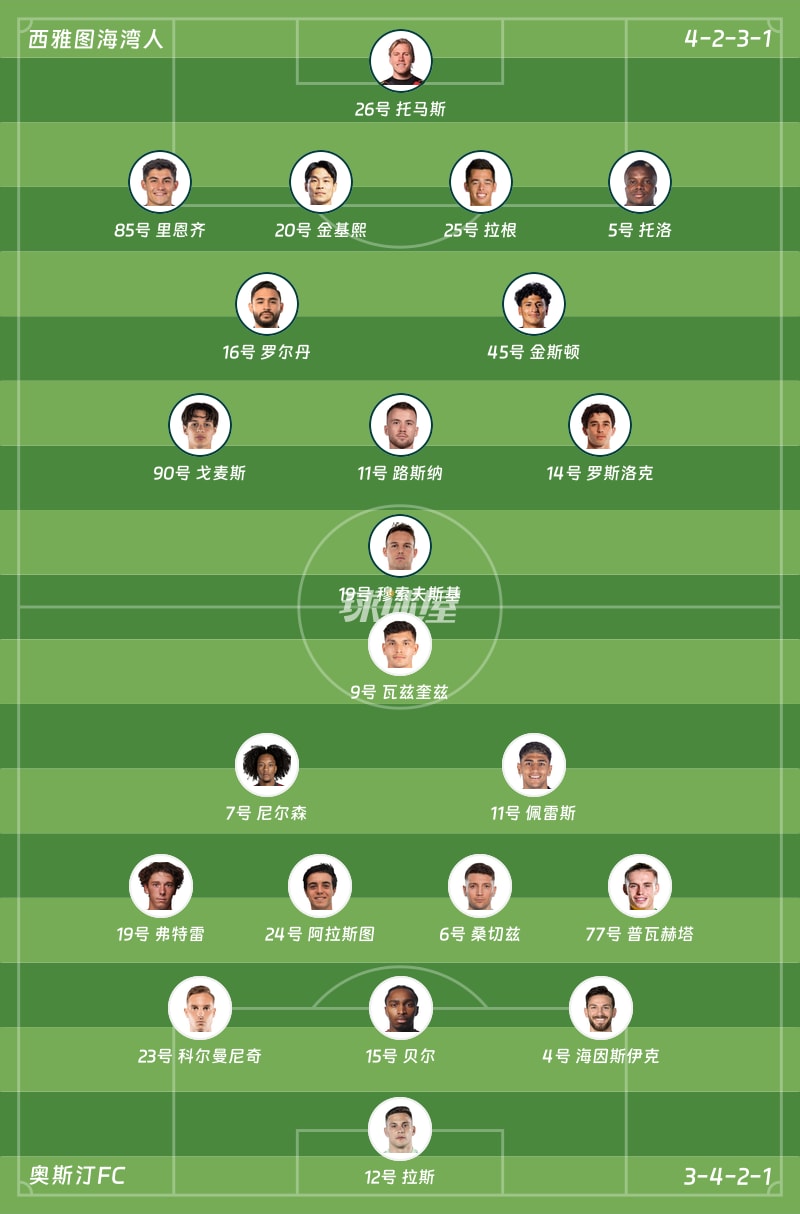 西雅图海湾人vs奥斯汀FC首发阵容
