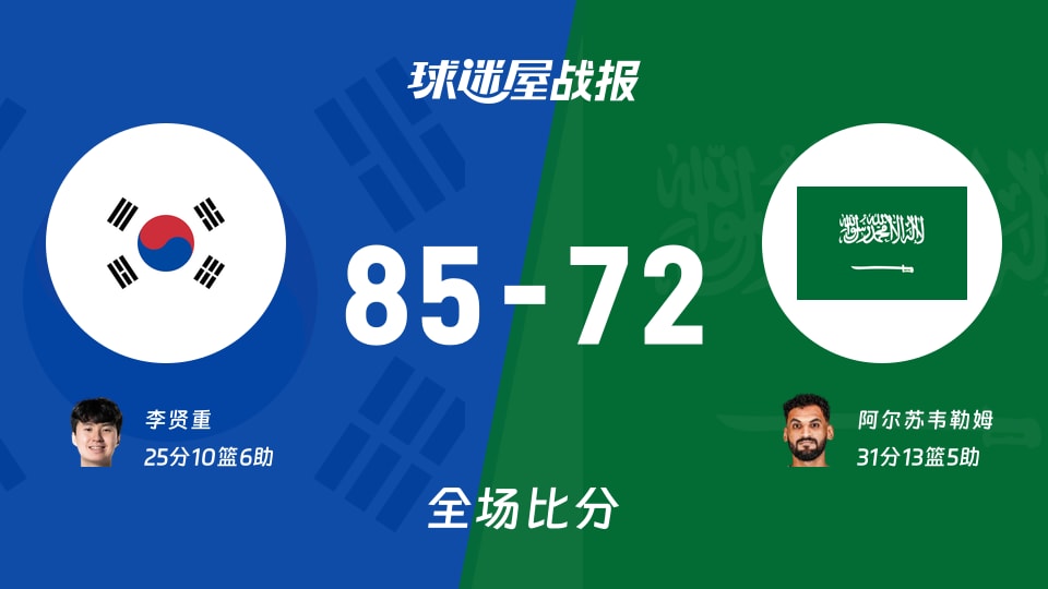 世亚预韩国vs沙特战报:85-72,李贤重25+10+6