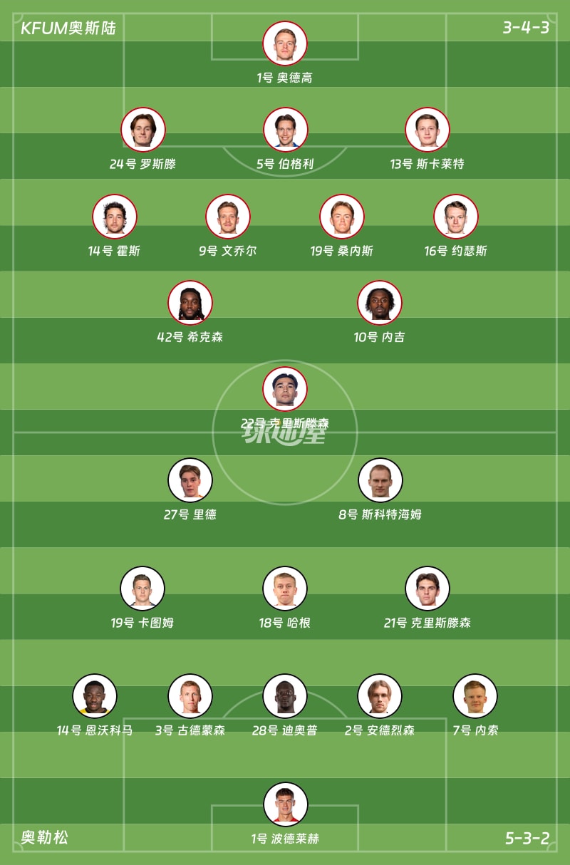 KFUM奥斯陆vs奥勒松首发阵容