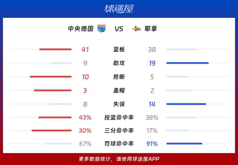 中央德国vs耶拿球队数据