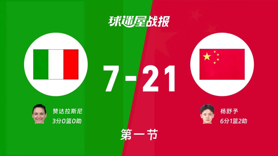 女世界杯小组赛:首节结束,中国女篮以21-7领先意大利女篮,杨舒予6+1+2