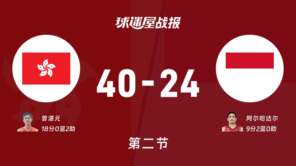 亚杯预杯赛：次节战罢，中国香港以40-24领先印尼，曾湛元18+2