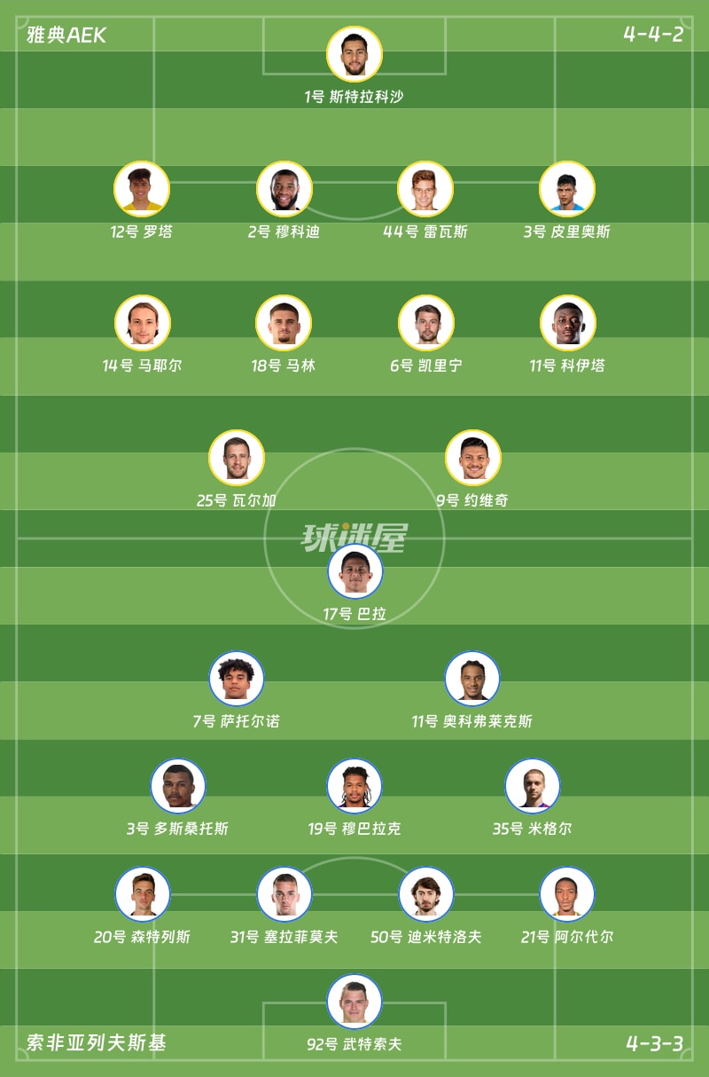 雅典AEKvs索非亚列夫斯基首发阵容