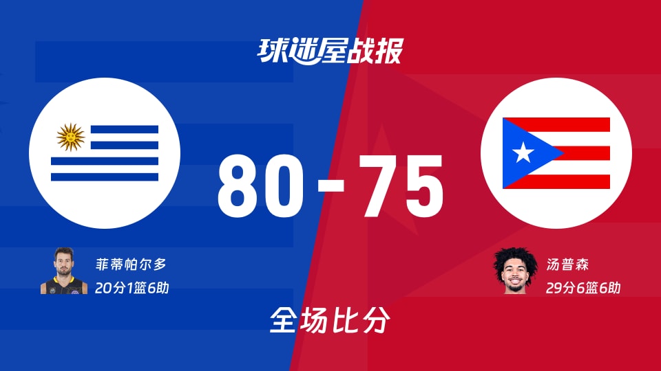 世美预乌拉圭vs波多黎各战报:80-75,菲蒂帕尔多20+1+6