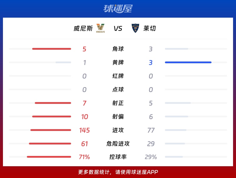 威尼斯vs莱切数据统计