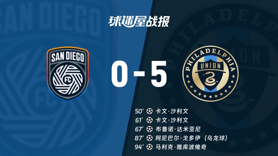 【美职联联赛第25轮】圣地亚哥FCvs费城联合比赛结果：圣地亚哥FC(0-5)费城联合比分战报(2026年09月14日)