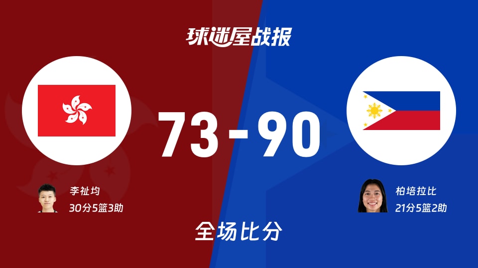 亚运女篮小组赛:柏培拉比21+5+2,菲律宾女篮以90-73战胜中国香港女篮