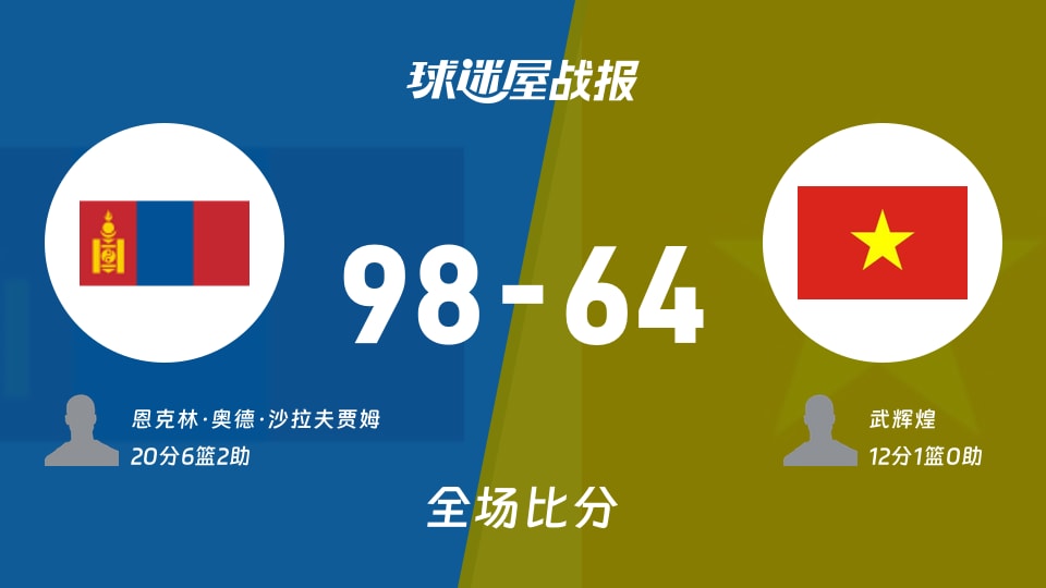 亚杯预杯赛:恩克林·奥德·沙拉夫贾姆20+6+2,蒙古以98-64战胜越南