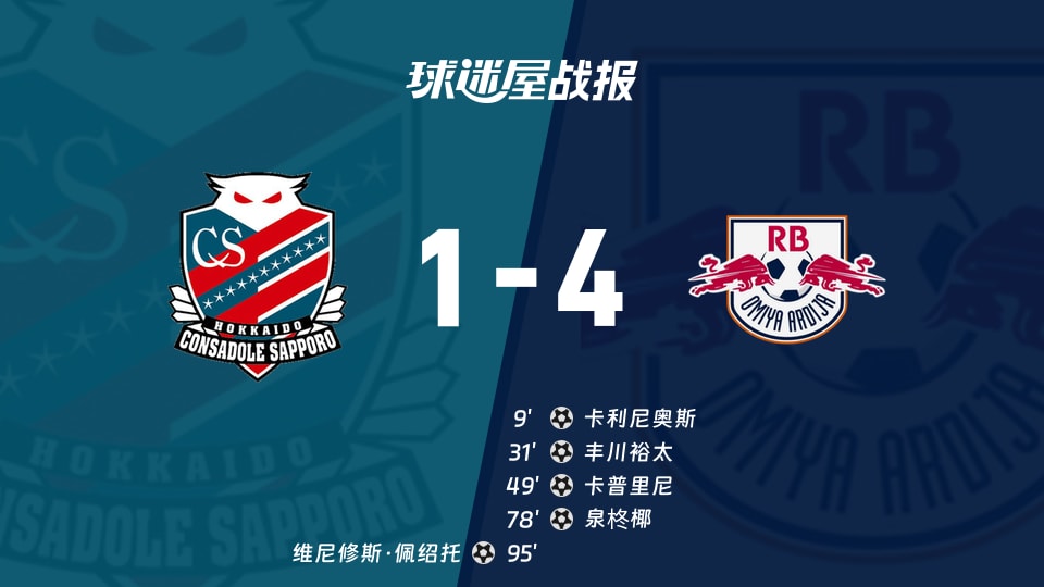 【日职乙联赛第3轮】札幌冈萨多vsRB大宫松鼠比赛结果:札幌冈萨多(1-4)RB大宫松鼠比分战报(2026年08月22日)
