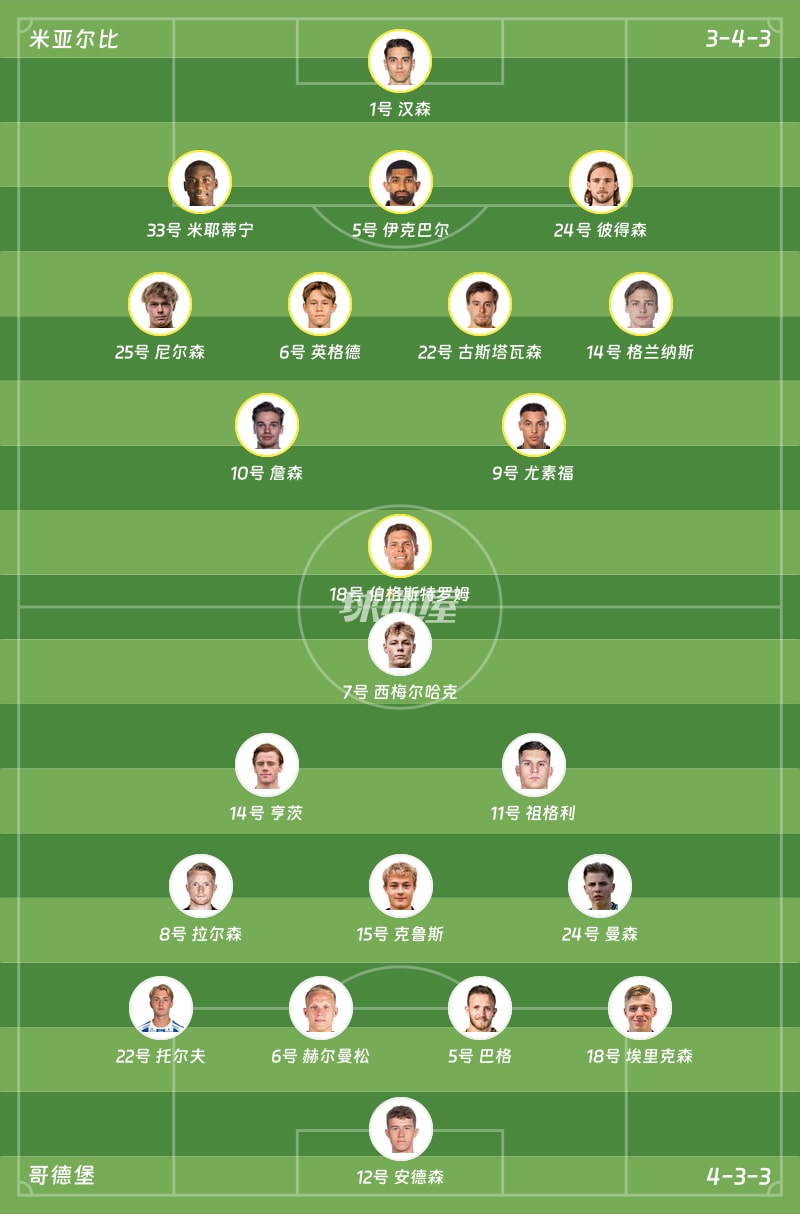 米亚尔比vs哥德堡首发阵容