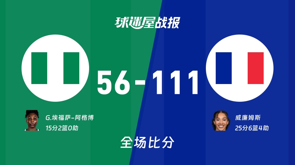 女世界杯尼日利亚女篮vs法国女篮战报：56-111，威廉姆斯25+6+4