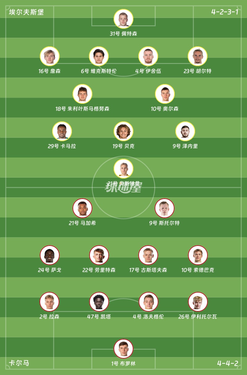 埃尔夫斯堡vs卡尔马首发阵容