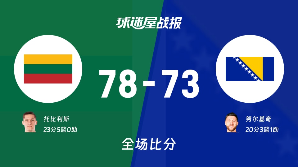 世欧预立陶宛vs波黑战报：78-73，托比利斯23+5