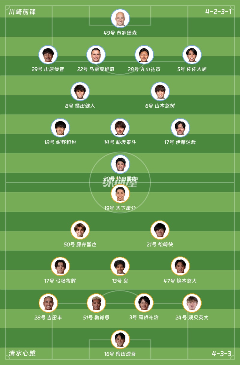 川崎前锋vs清水心跳首发阵容