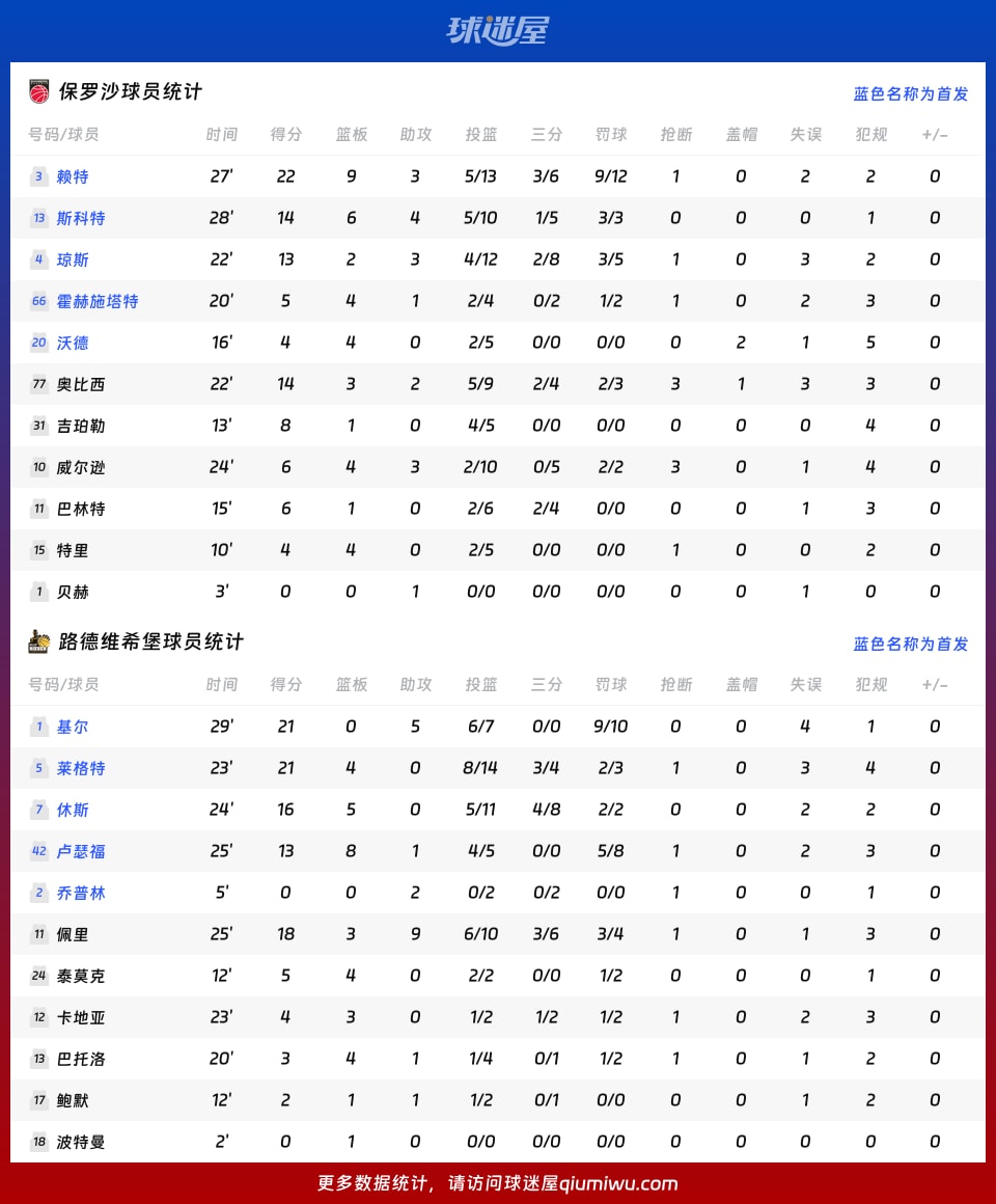 保罗沙vs路德维希堡球员数据